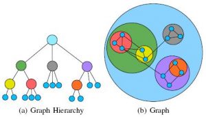 Граф - иерархия